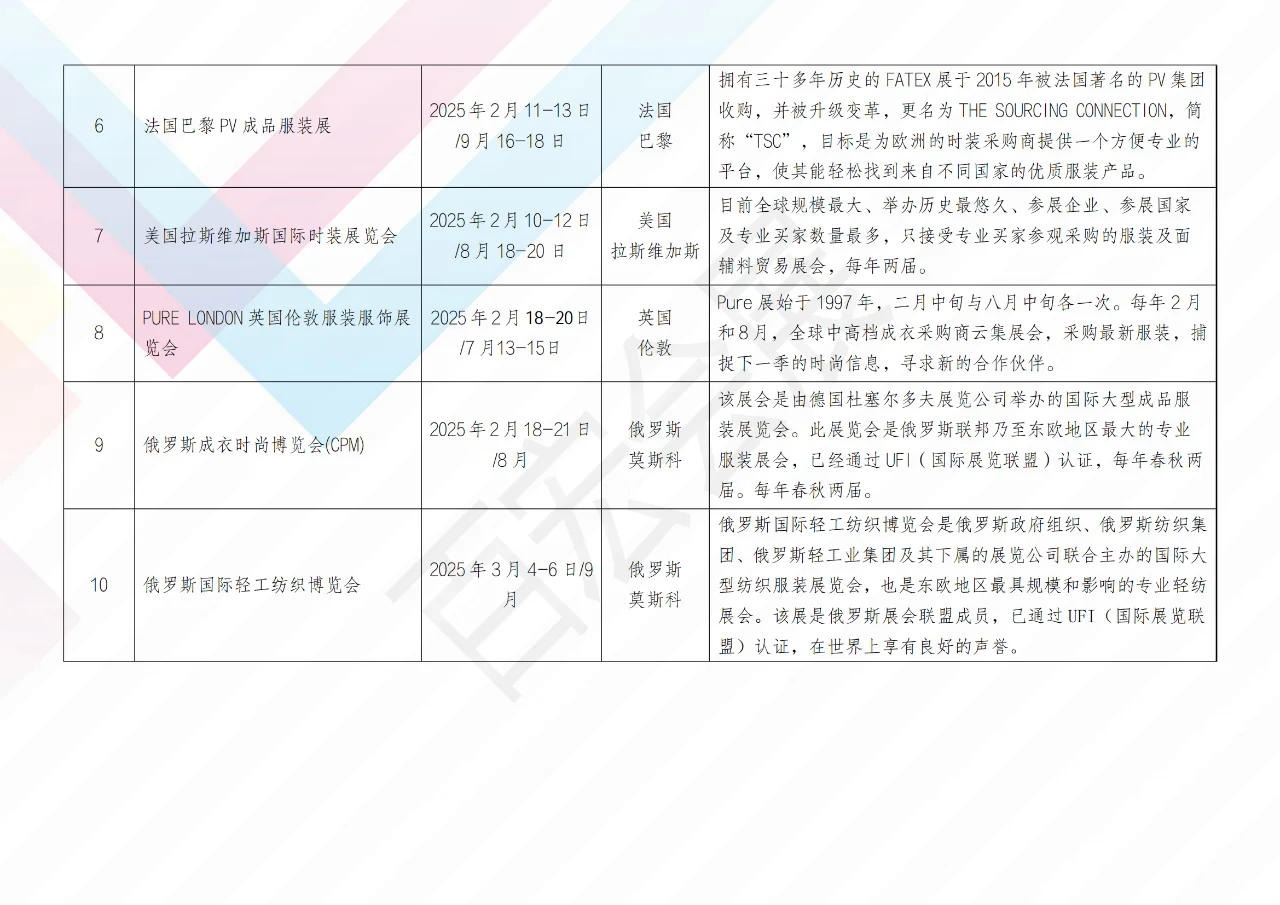 2025 服装纺织展会速览