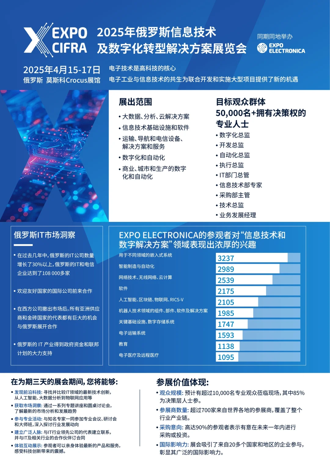 俄罗斯信息技术展，给你超实用的数字化解决