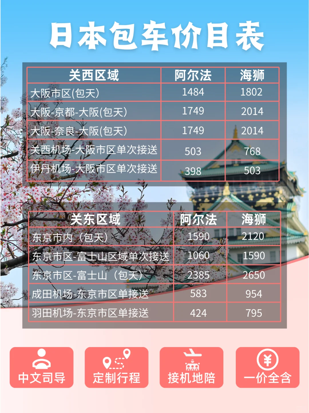 日本全境包车|地陪展会翻译