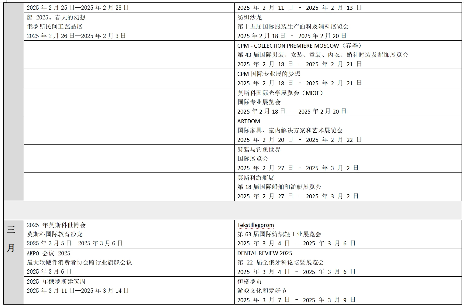 翻译 er 私藏！2025 莫斯科展会信息汇总