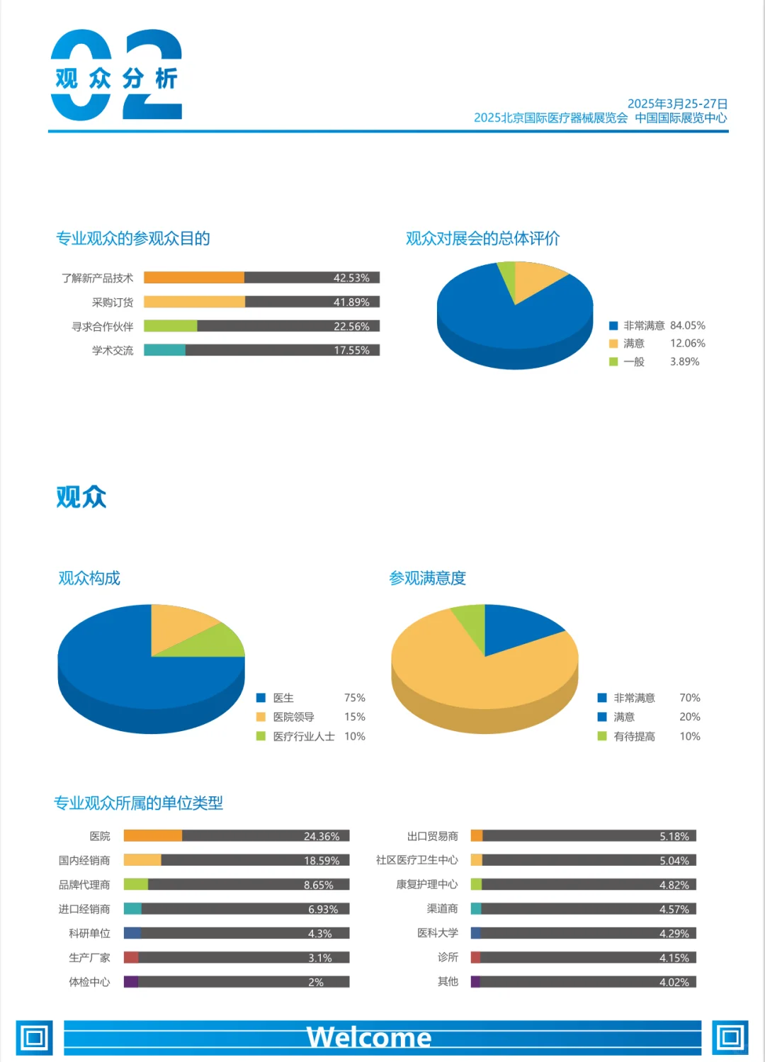 北京医博会将于2025年3月25日-27举办