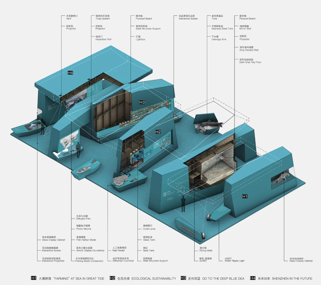 突破传统会展策划与空间设计 — 渔业博览会