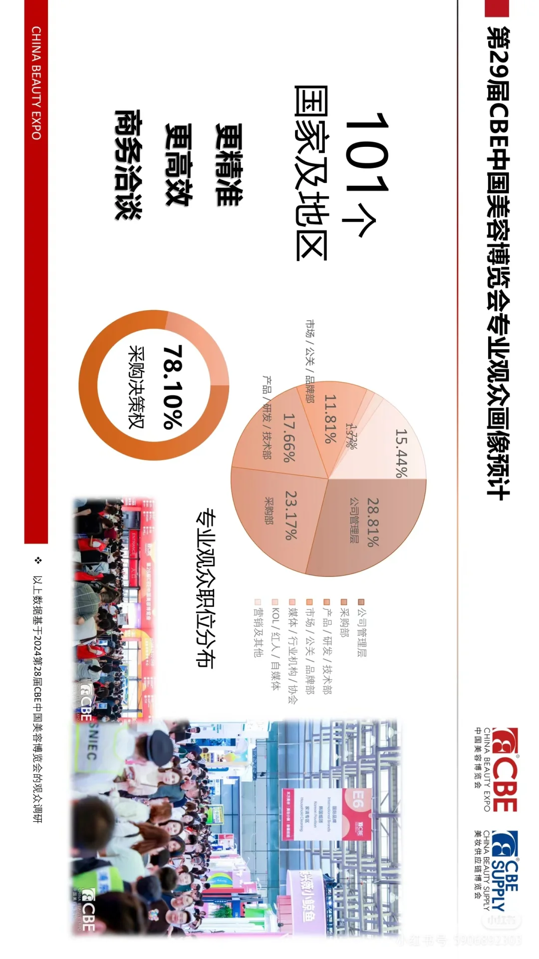 2025CBE上海美博会5月12-14日强势来袭?