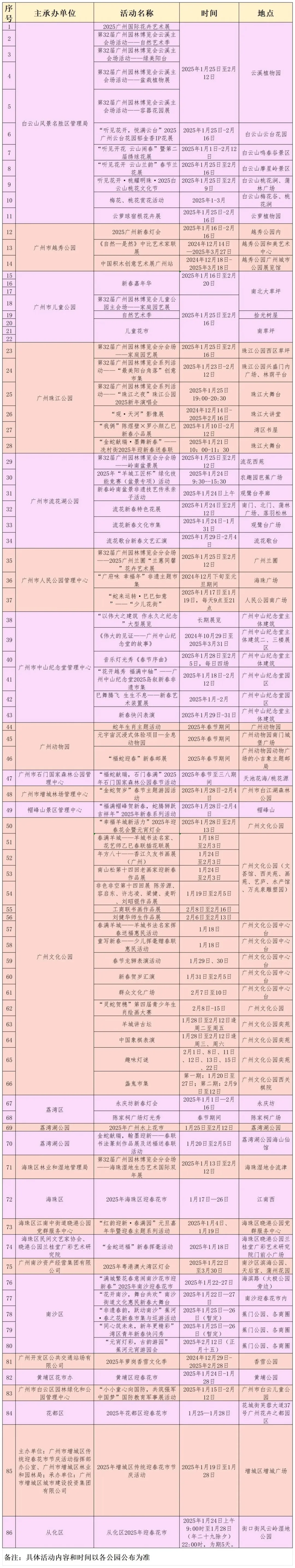 春节假期广州公园景区主题活动都在这里了！