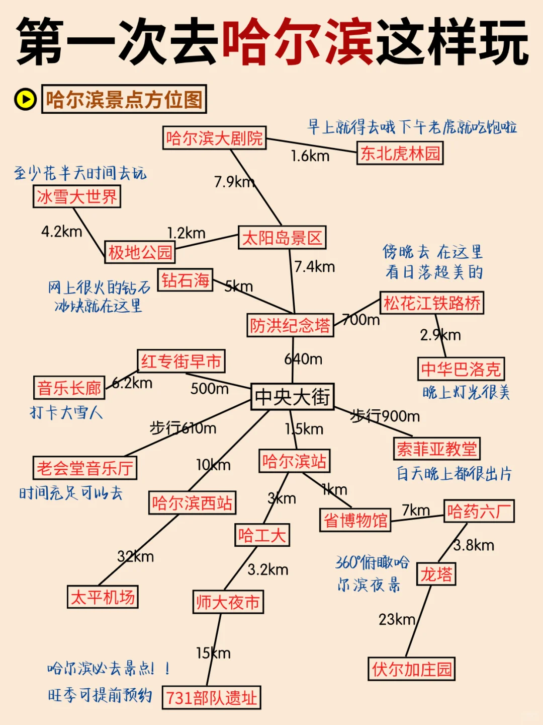 哈尔滨4天3晚|亲测?宝藏路线↗不走弯路