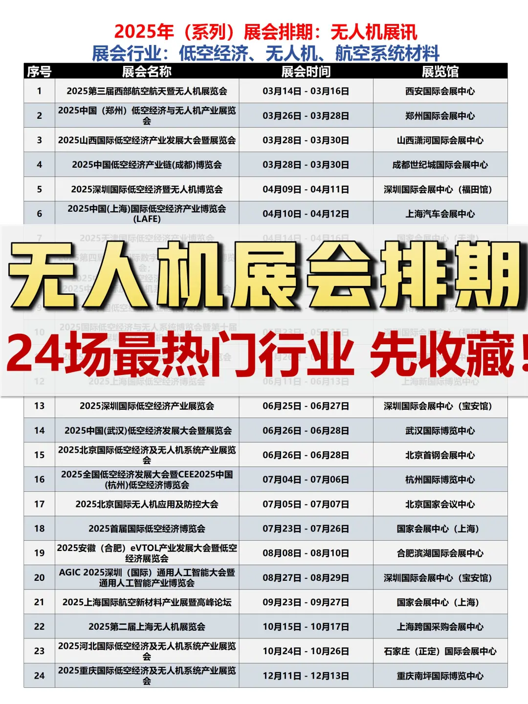 排期：热门！低空经济 无人机25年展会