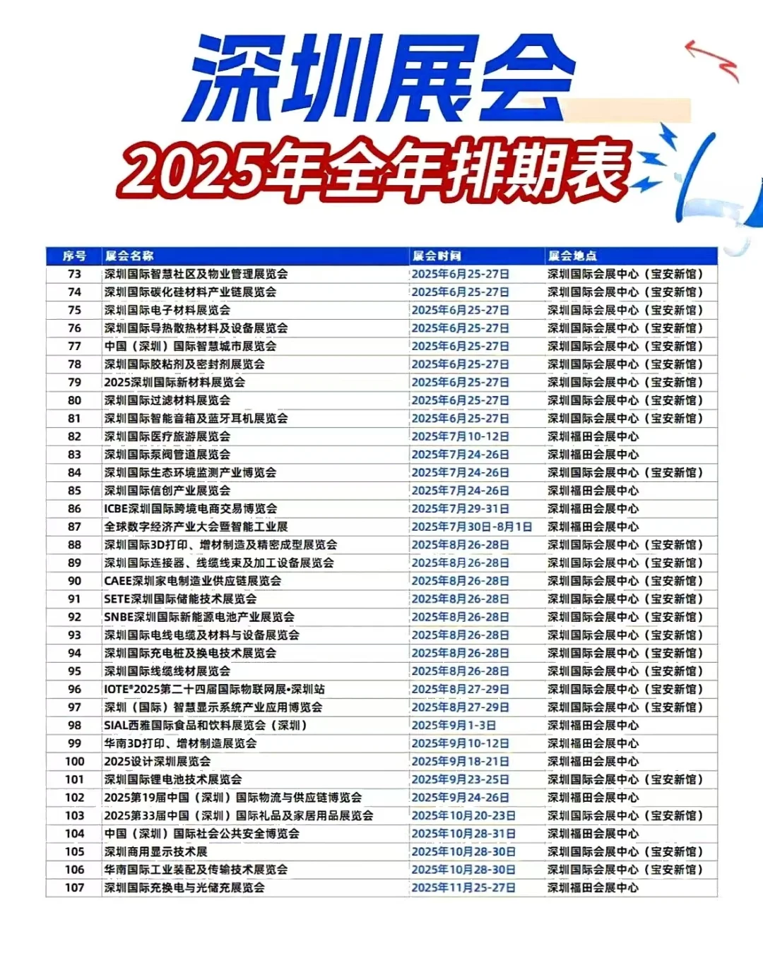 2025年深圳全年排期，时间，展出品类