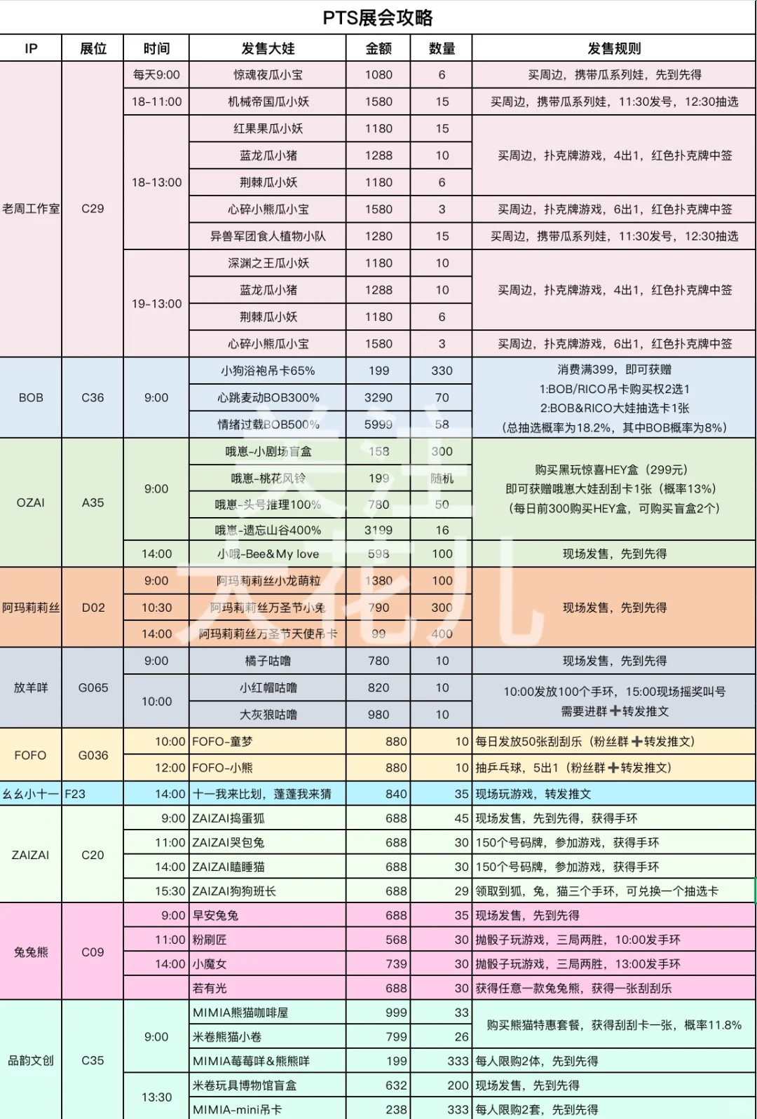 最新版！PTS展会攻略来啦～