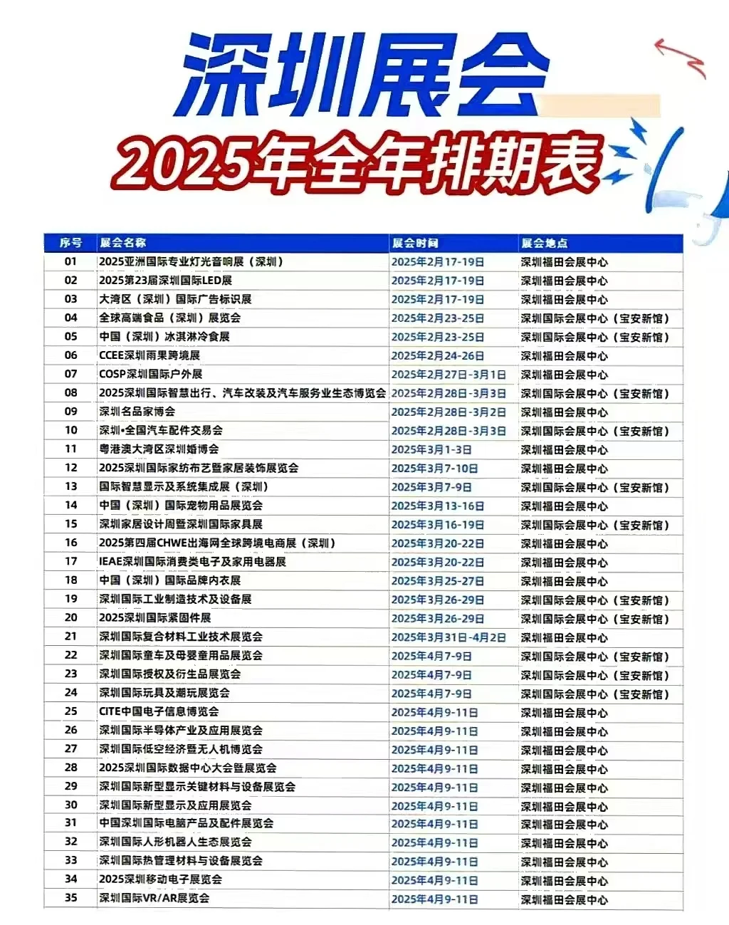 2025年深圳全年排期，时间，展出品类