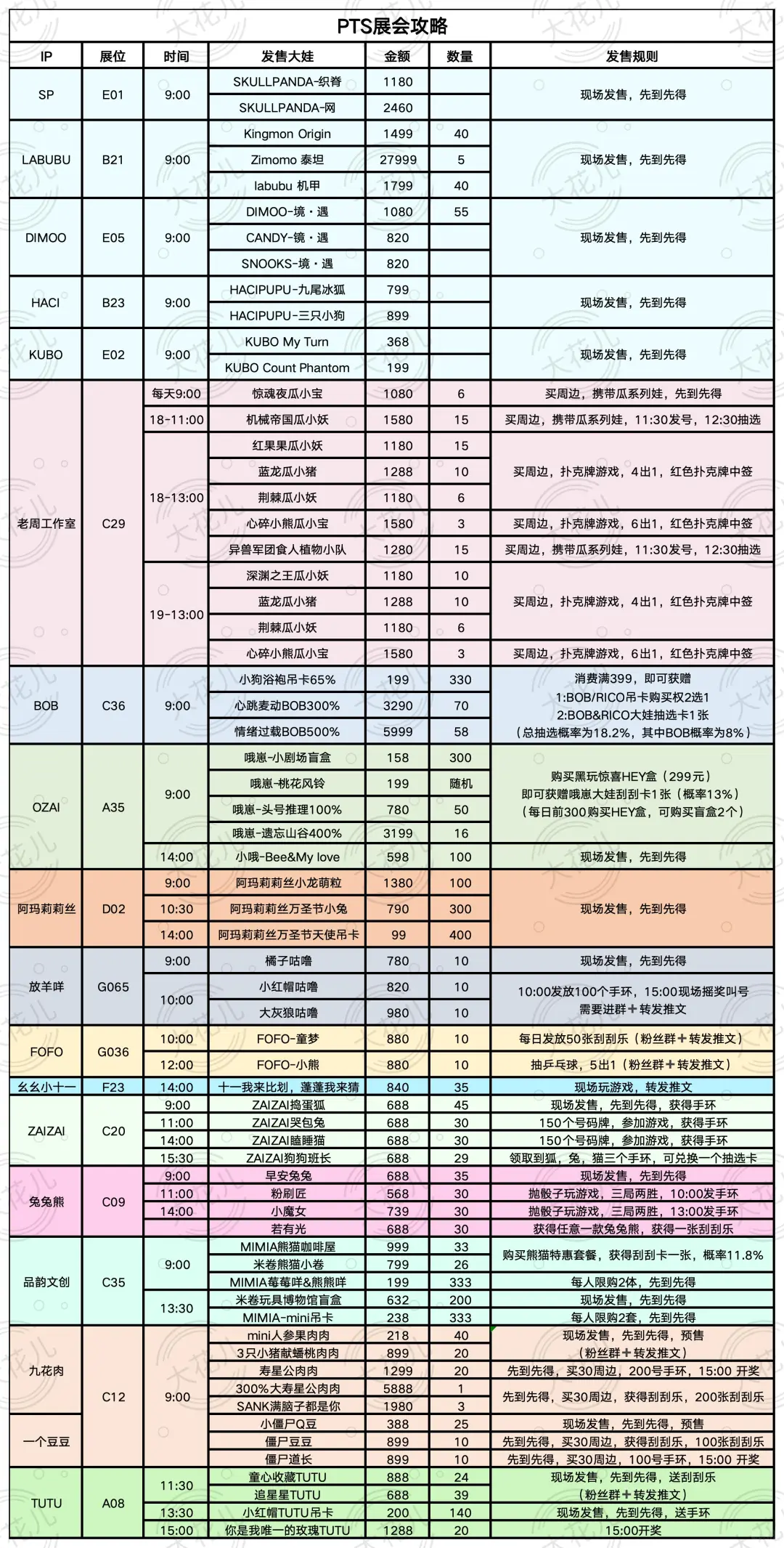 最新版！PTS展会攻略来啦～