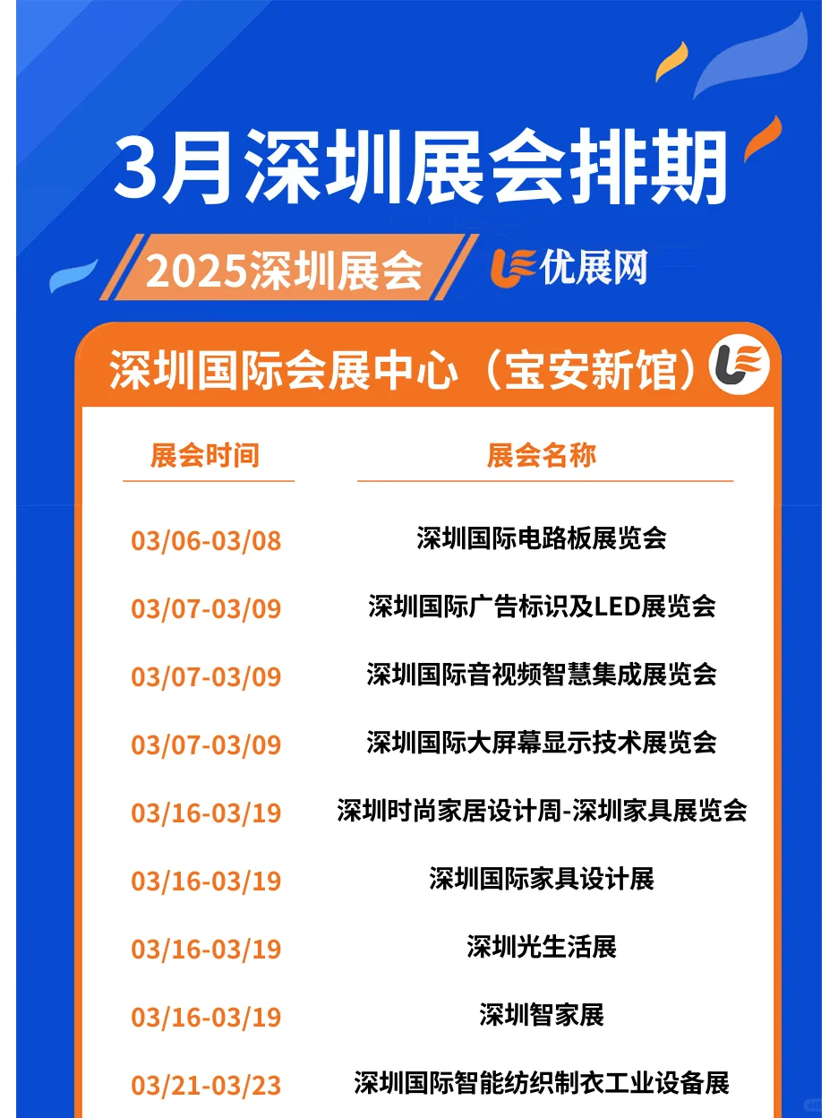 2025年3月深圳展会排期时间表。