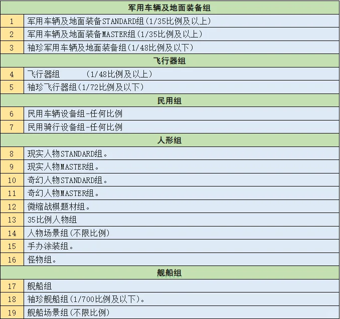 展会公告！2.28-3.2第四届广州模型赛开赛啦