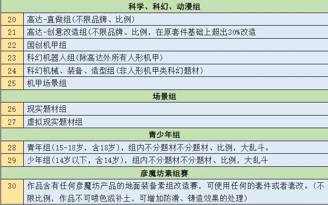 展会公告！2.28-3.2第四届广州模型赛开赛啦
