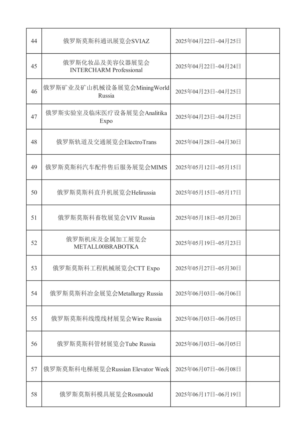 2025年俄罗斯展会汇总