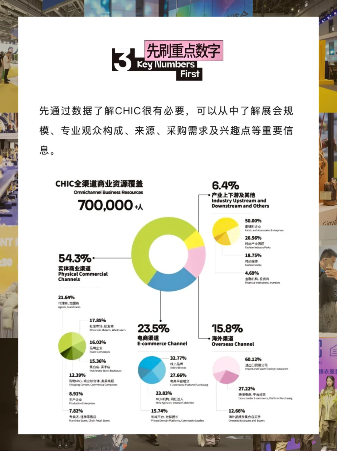 【#CHIC2025春季展】?服装界的新风尚