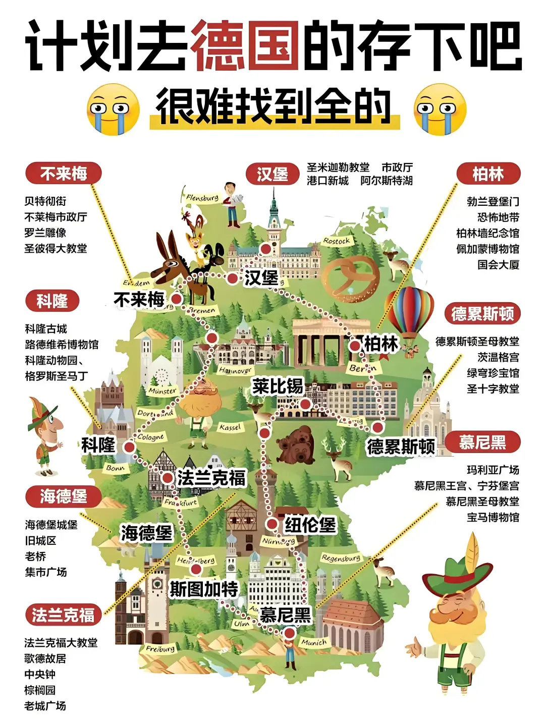 德国Germany??旅游攻略图，超全?