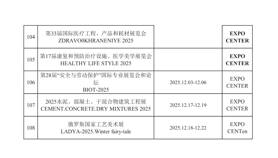 2025年俄罗斯展会汇总