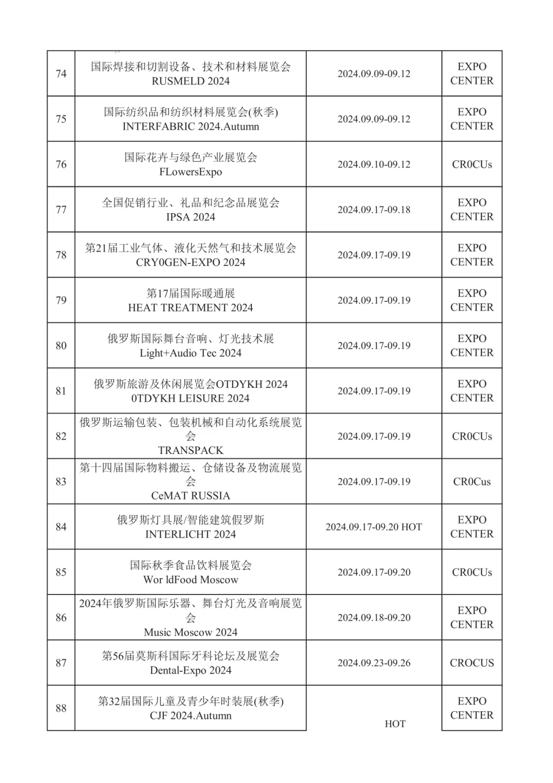 2025年俄罗斯展会汇总