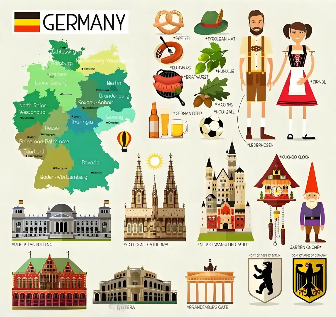 德国Germany??旅游攻略图，超全?