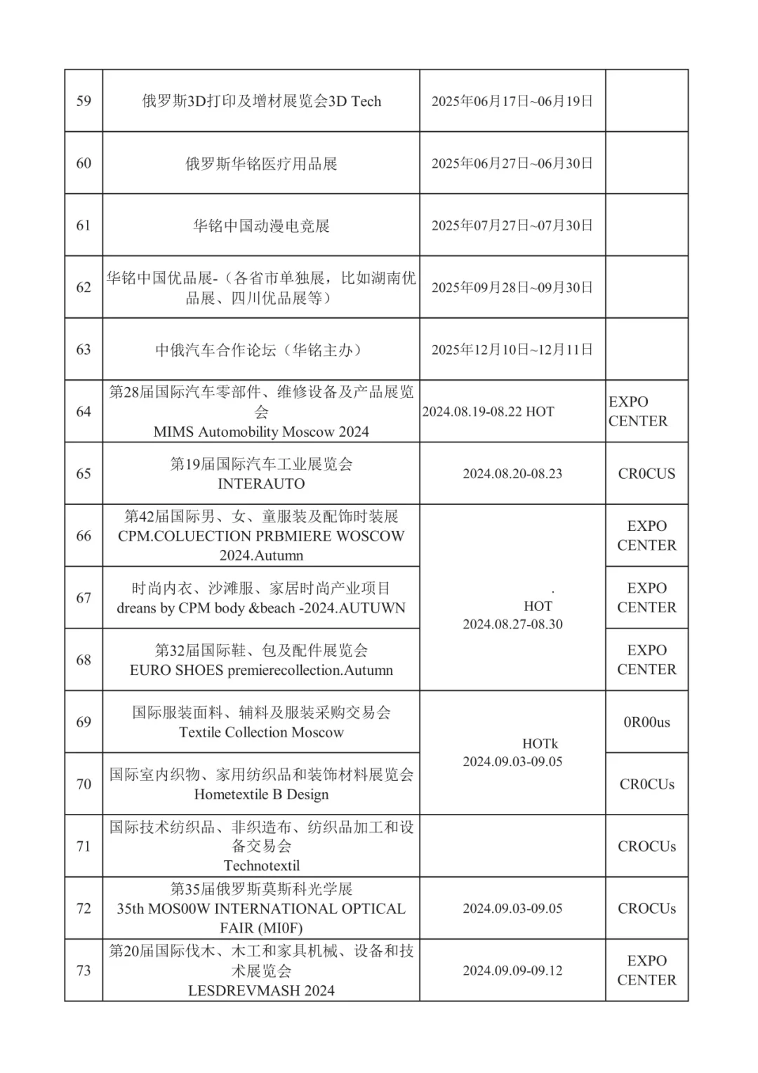 2025年俄罗斯展会汇总