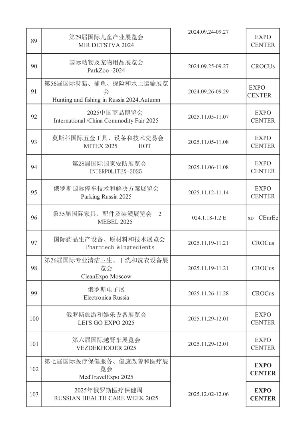 2025年俄罗斯展会汇总