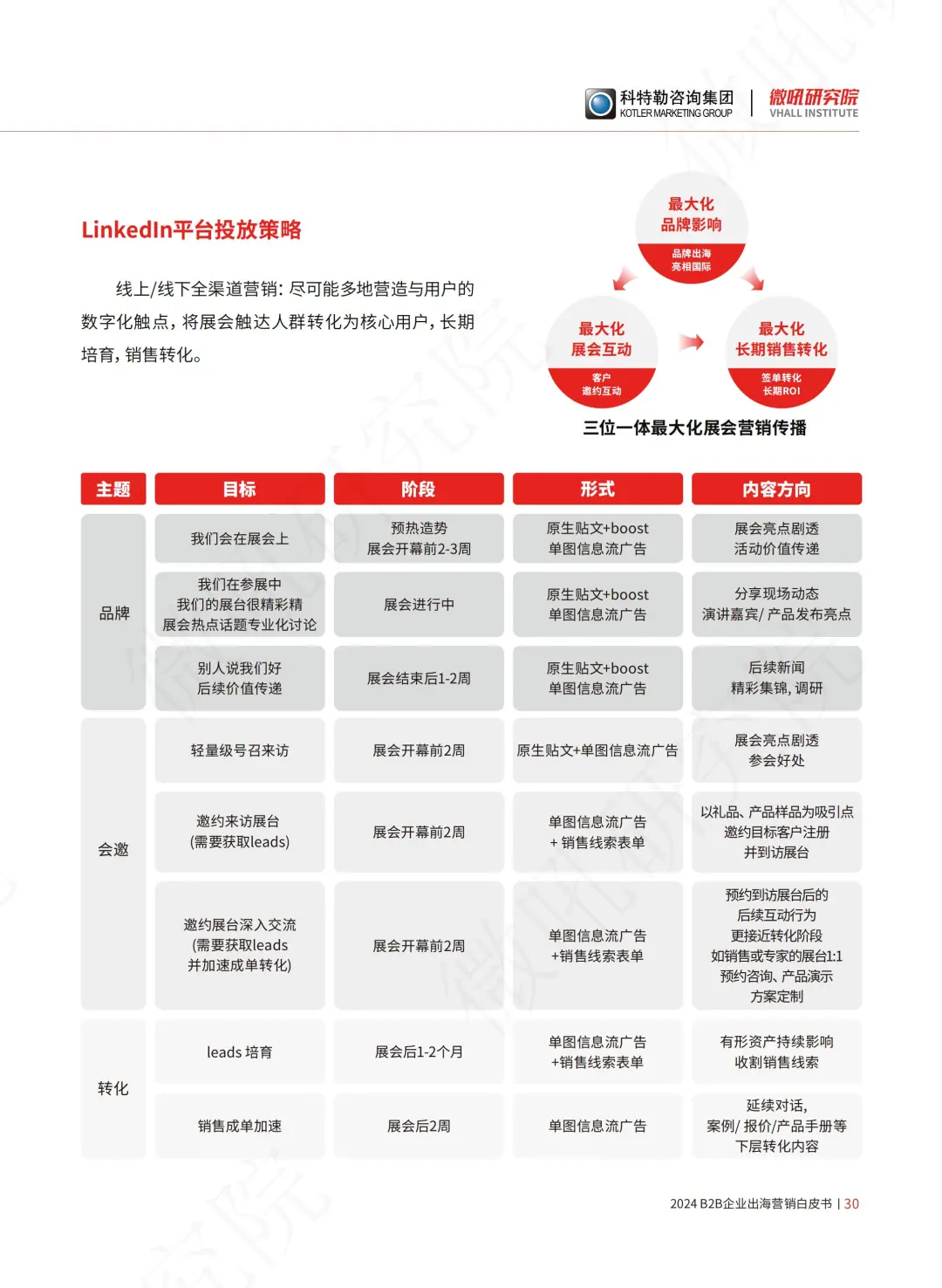 B2B企业出海营销白皮书（展会篇）