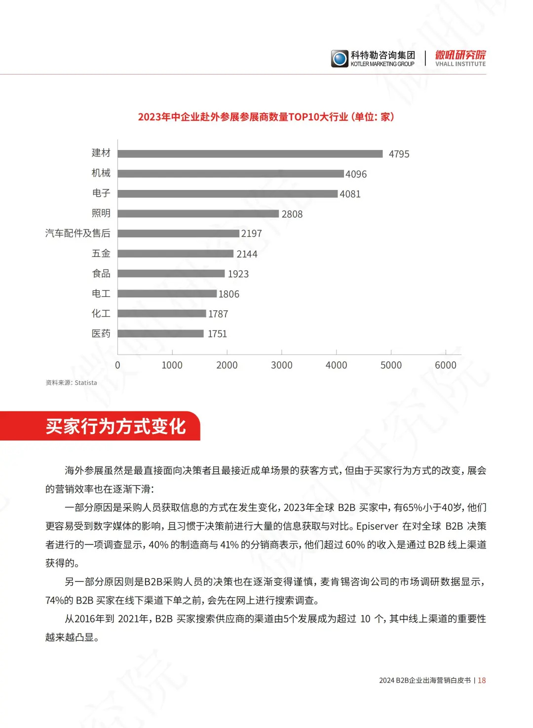 B2B企业出海营销白皮书（展会篇）
