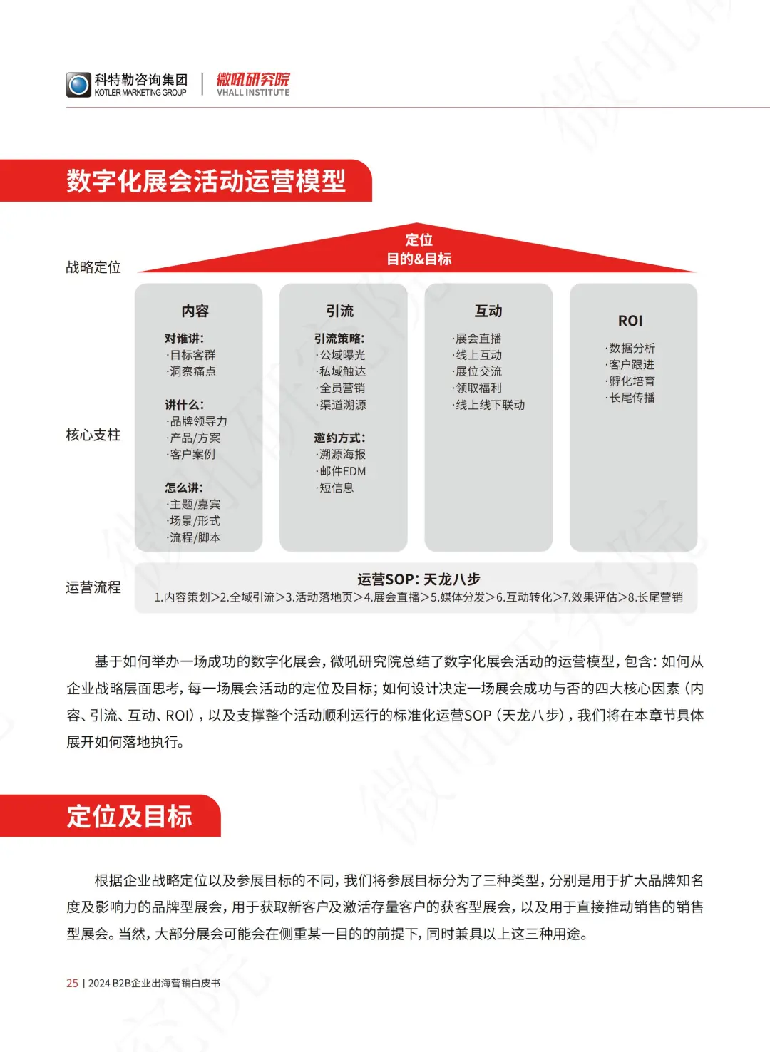 B2B企业出海营销白皮书（展会篇）