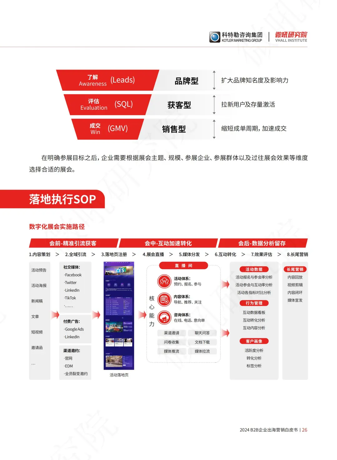 B2B企业出海营销白皮书（展会篇）