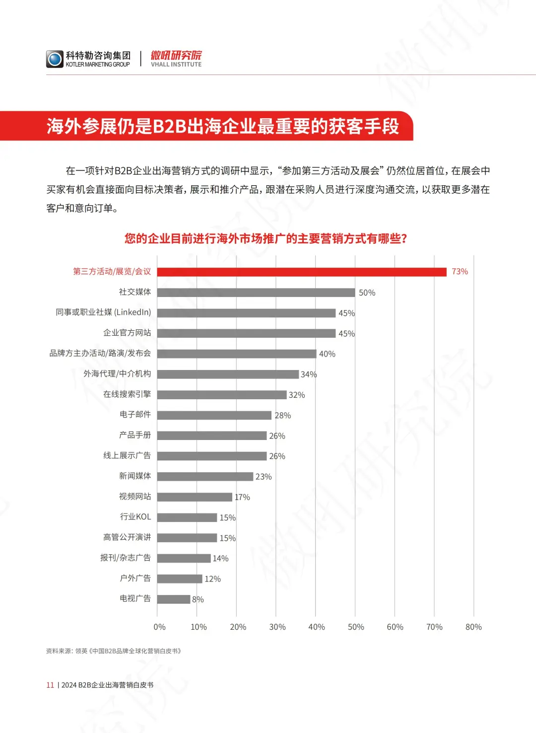 B2B企业出海营销白皮书（展会篇）