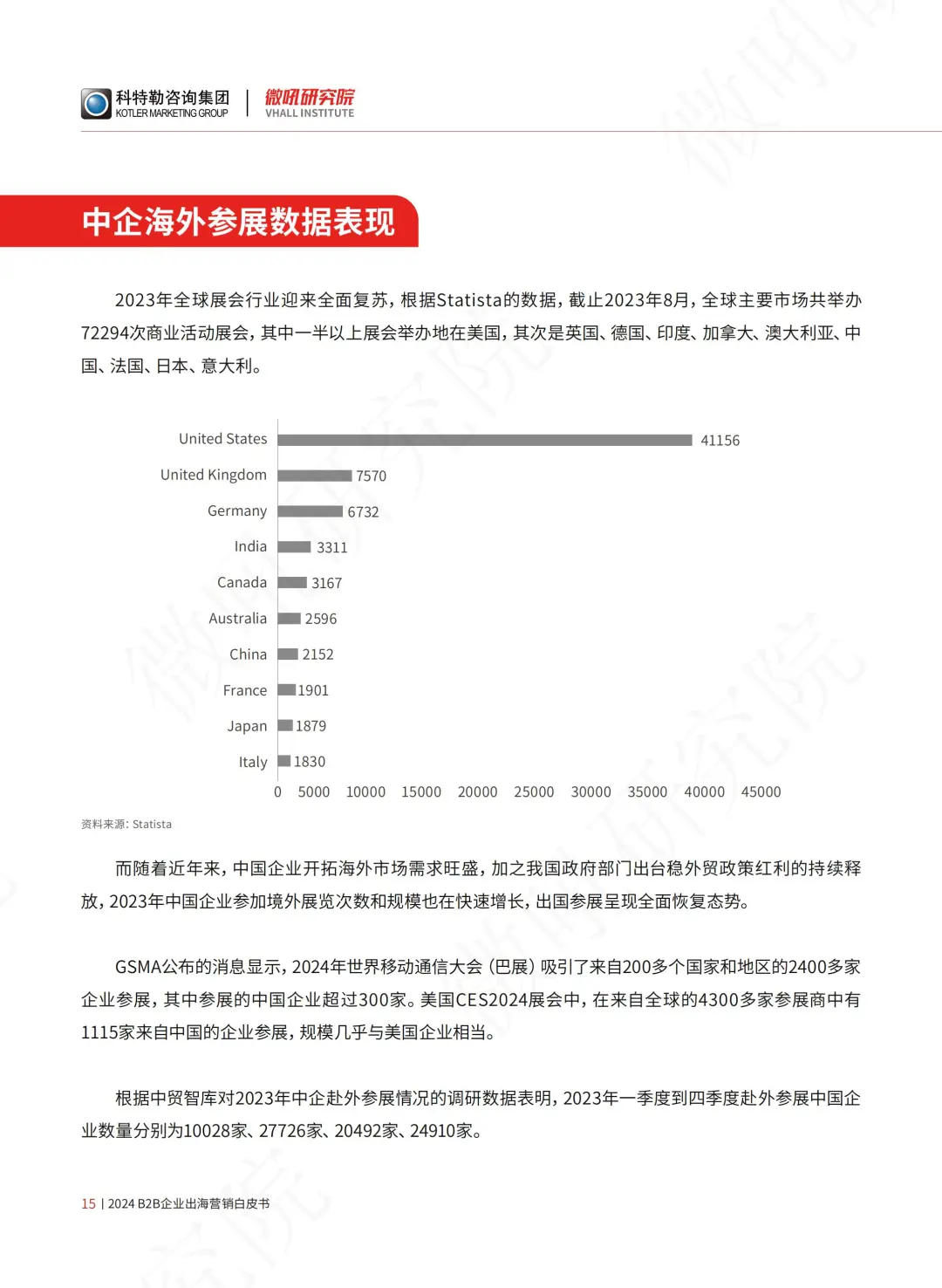 B2B企业出海营销白皮书（展会篇）
