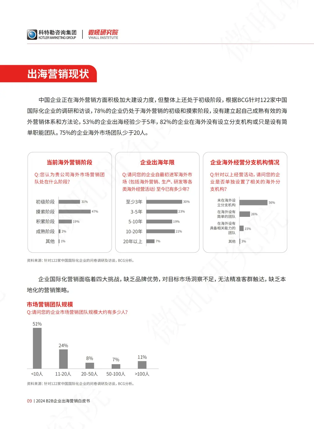 B2B企业出海营销白皮书（展会篇）