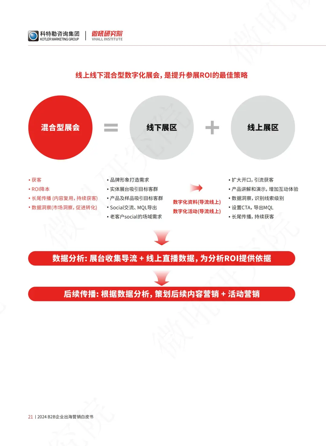 B2B企业出海营销白皮书（展会篇）