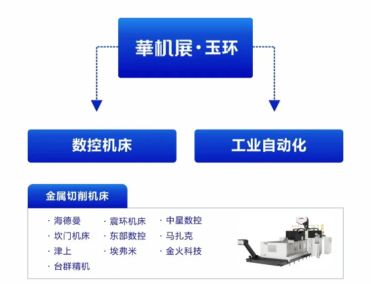 国际机床展开幕在即‼️玉环十月观展攻略?