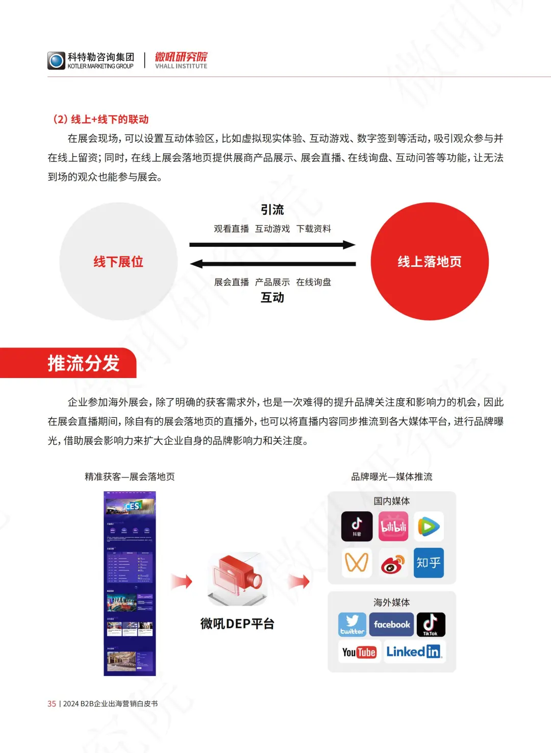 B2B企业出海营销白皮书（展会篇）