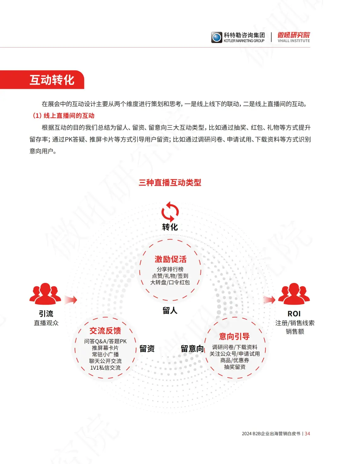 B2B企业出海营销白皮书（展会篇）