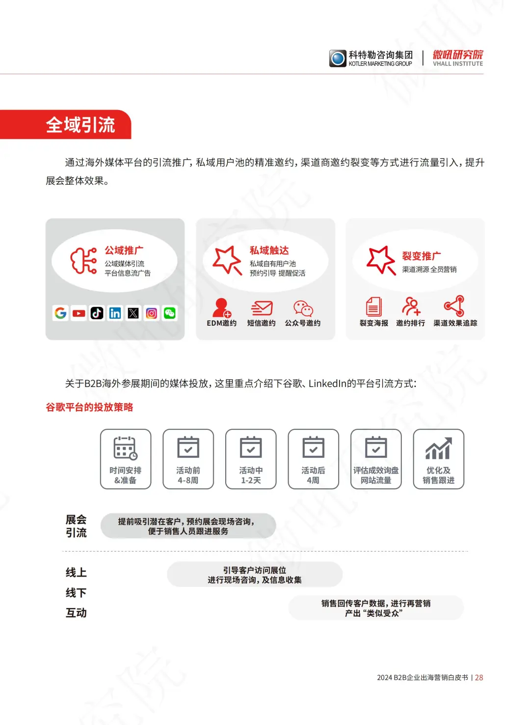 B2B企业出海营销白皮书（展会篇）