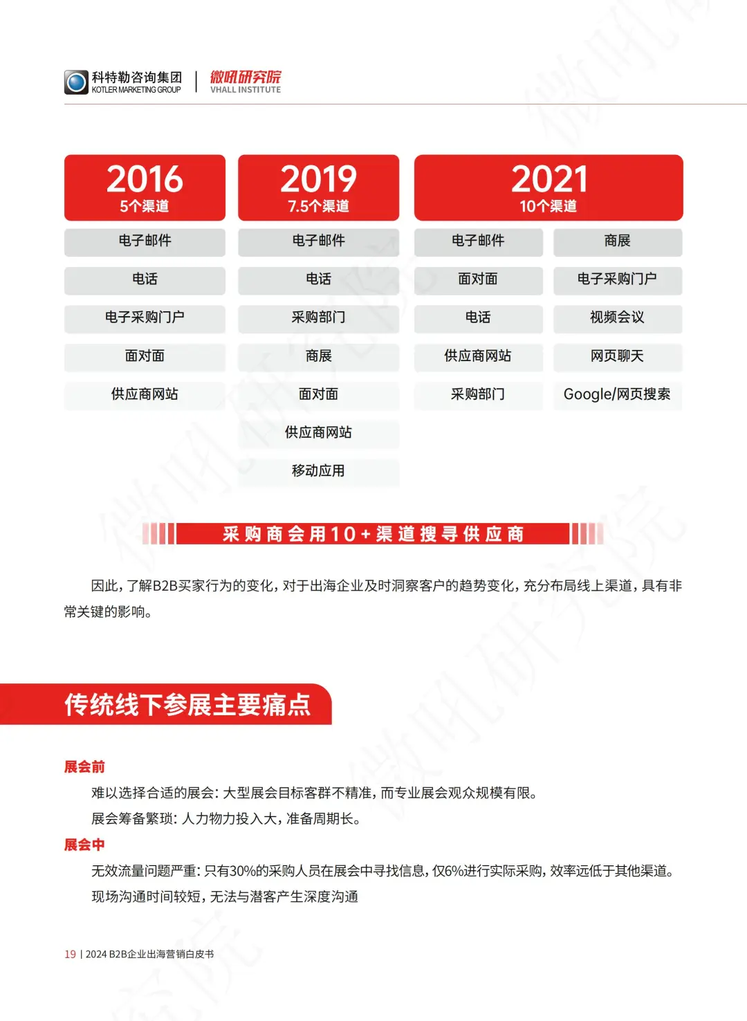 B2B企业出海营销白皮书（展会篇）