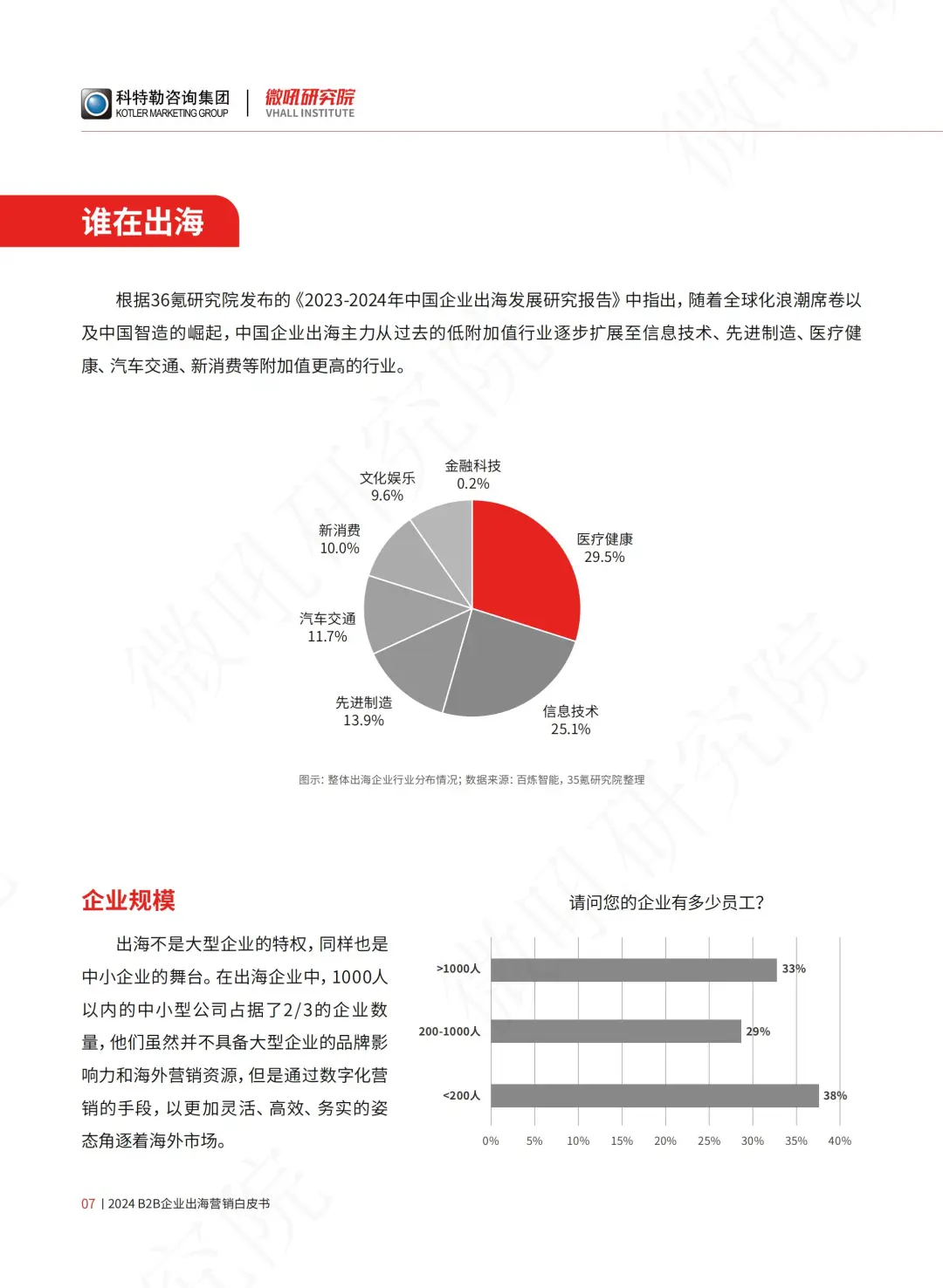 B2B企业出海营销白皮书（展会篇）