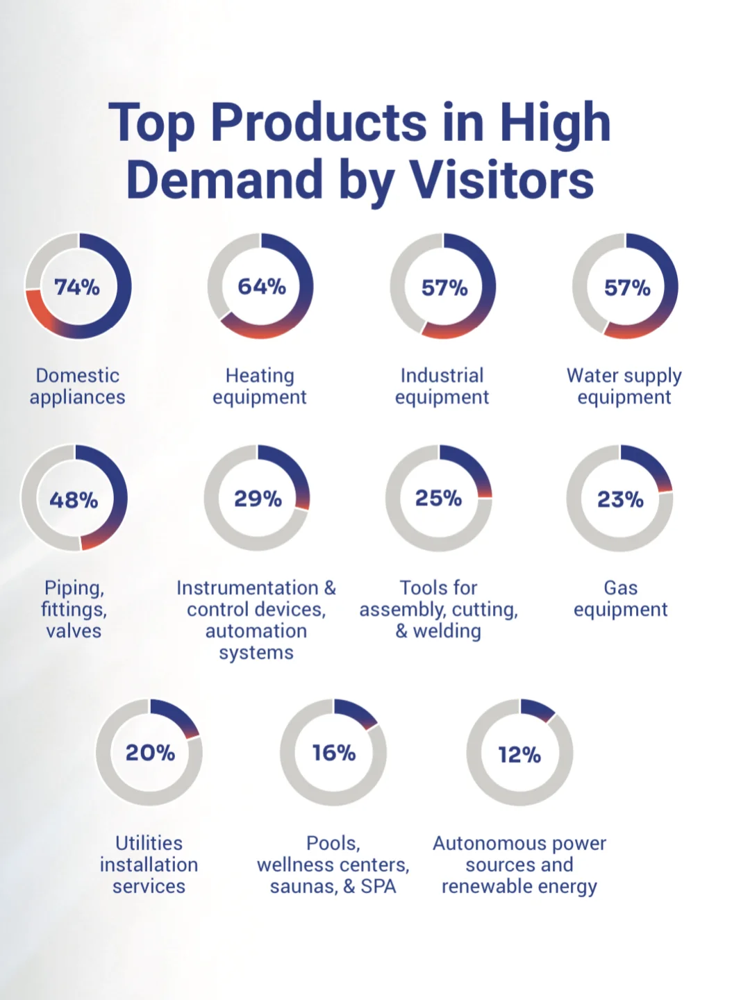 俄罗斯暖通展中国企业远超300家❗️