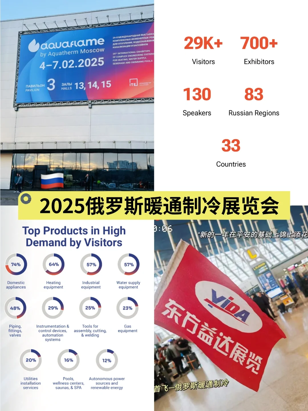 俄罗斯暖通展中国企业远超300家❗️