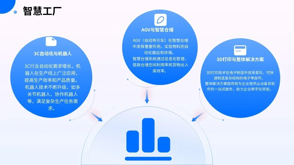 重庆2025全球电子产业及生产技术博览会