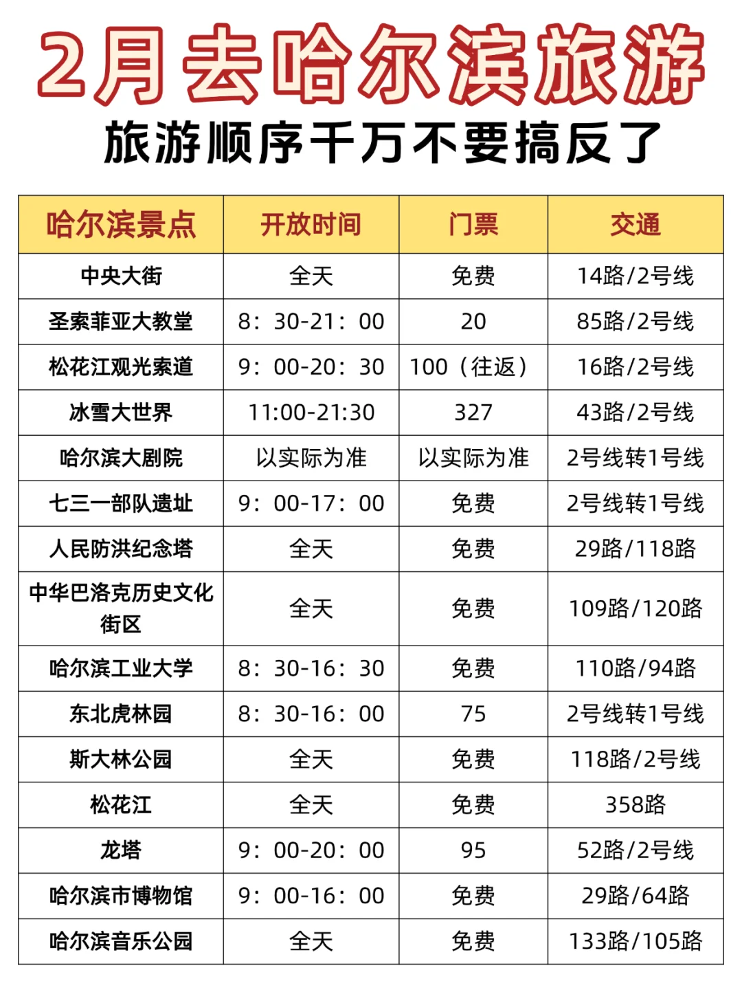 ?哈尔滨旅游攻略｜超详细哈尔滨行程规划