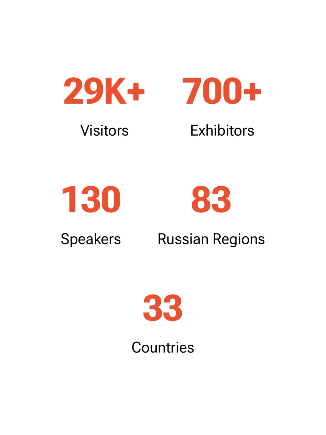 俄罗斯暖通展中国企业远超300家❗️