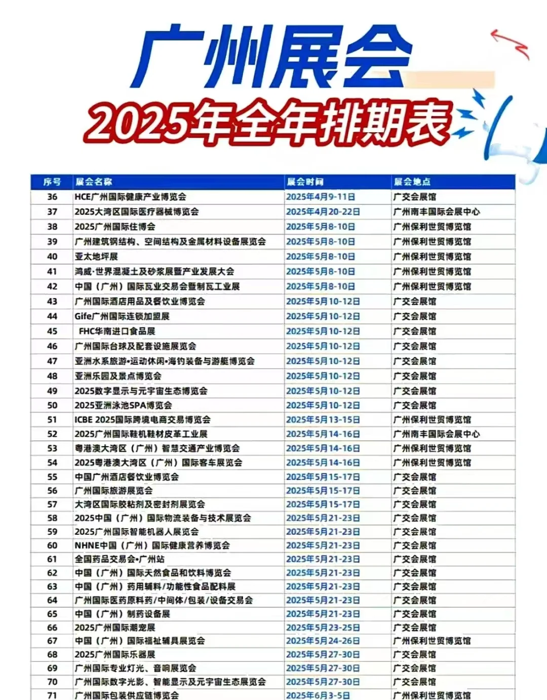 2025年广州展会排期