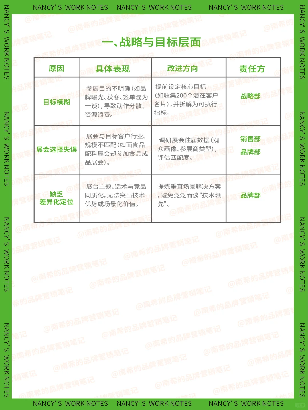 展会扑街实录?烧了50万换来的血泪避坑指