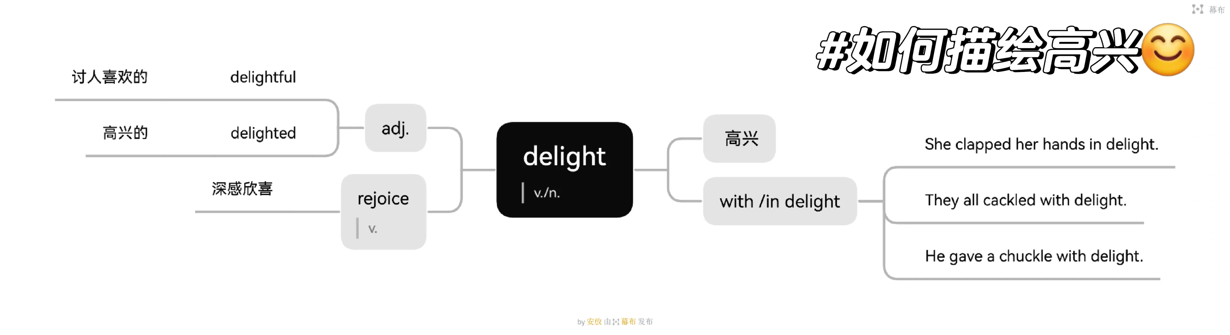 DAY5 英国设计改革的原因?|delight?
