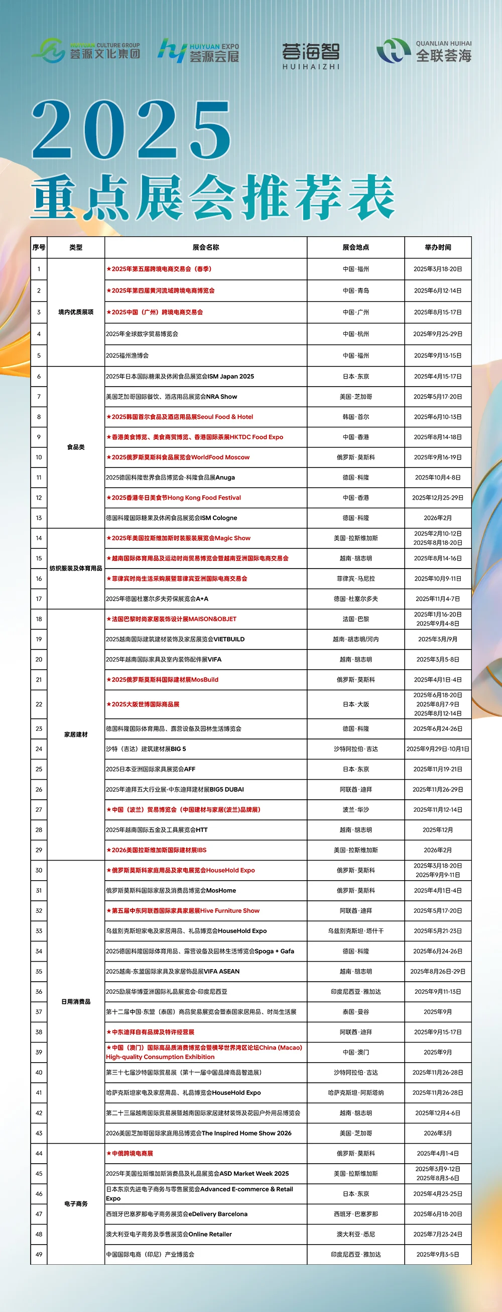 2025年外贸企业人必关注的全球展项