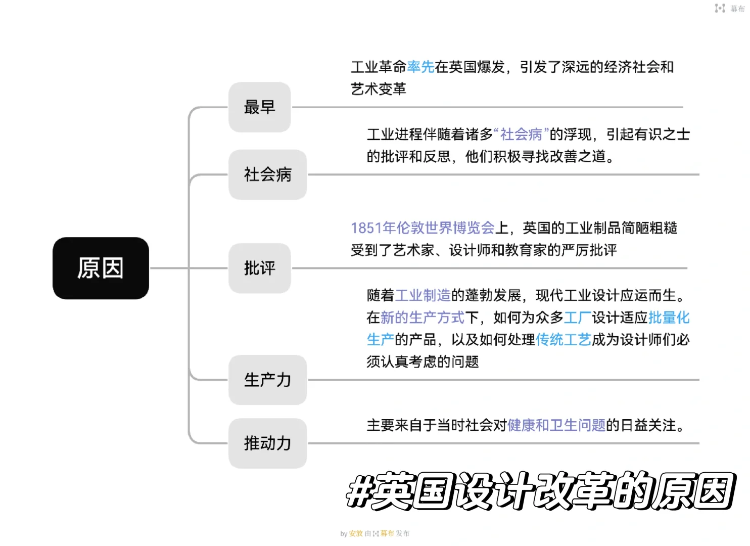 DAY5 英国设计改革的原因?|delight?