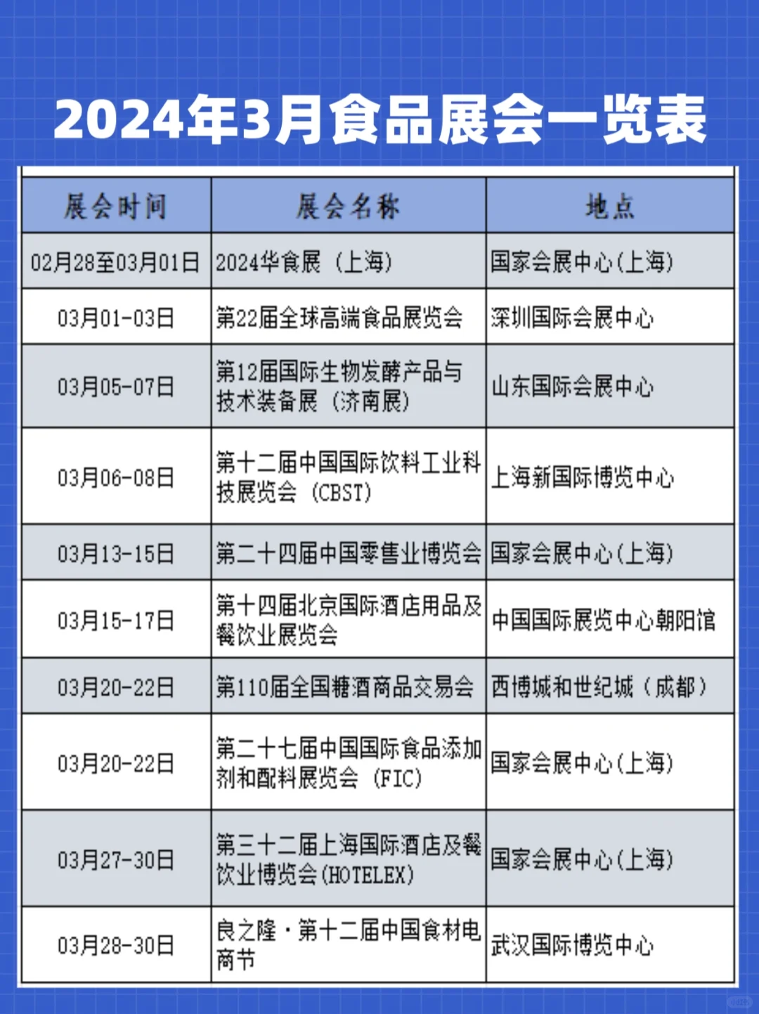 2024年食品展会汇总-3月